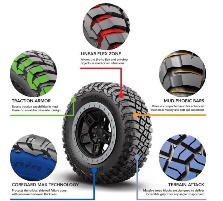 bfgoodrich-km-3-2